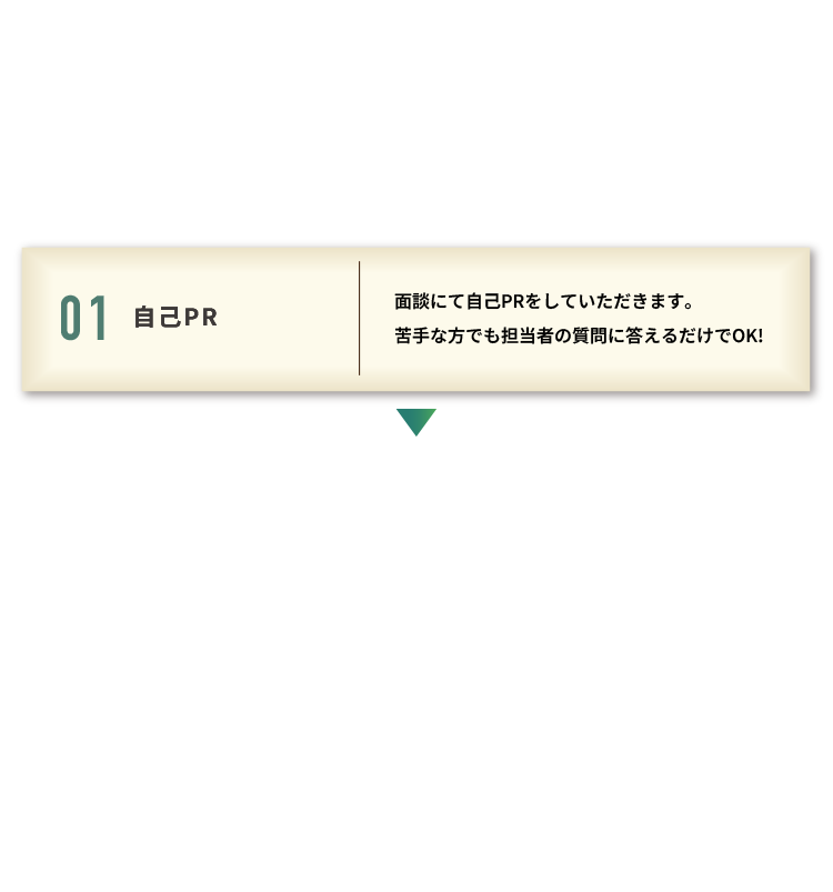 01 自己PR 面談に自己PRをしていただきます。苦手な方でも担当者の質問に答えるだけでOK!