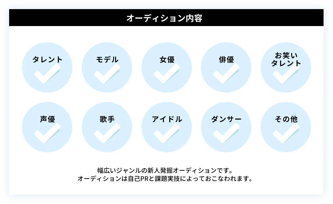 Gオーディション内容｜タレント・モデル・女優・俳優・お笑いタレント・声優・歌手・アイドル・ダンサー・その他｜幅広いジャンルの新人発掘オーディションです。オーディションは自己PRと課題実技によっておこなわれます。